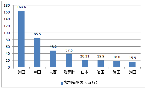 这3000万家庭的宠物狗,再加上野外的流浪狗,导致每年有将近2000人死于