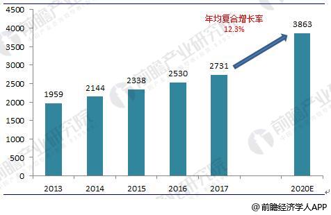2018年教育信息化行业现状分析与前景预测