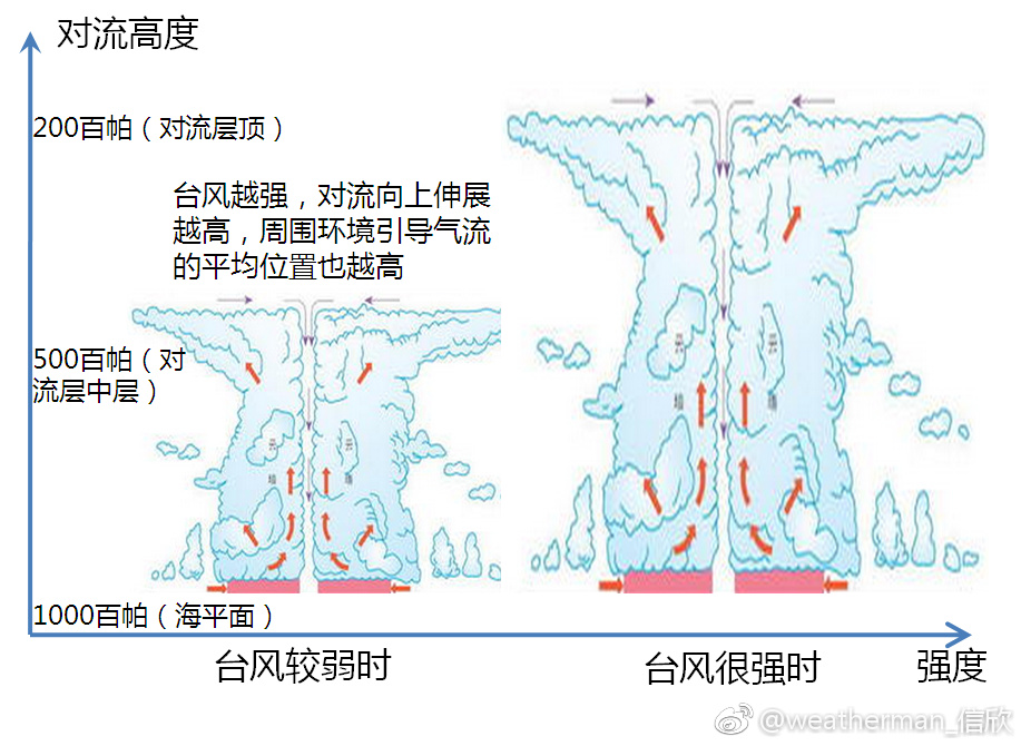 超强台风玛莉亚路径追踪