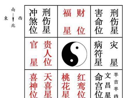 生肖:"子丑寅卯辰巳午未申酉戌亥" 对应的 "天喜" 是 "酉申未午巳辰卯