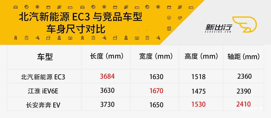 国民电动车迎来升级 体验北汽新能源 ec3