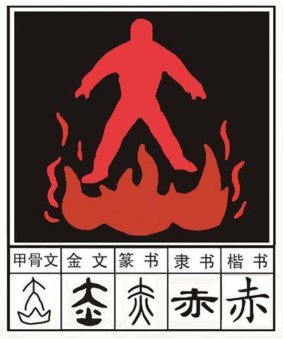 "坟(墳)",会意字,不见甲骨文和金文.賁,既是声旁也是形旁,表示大.