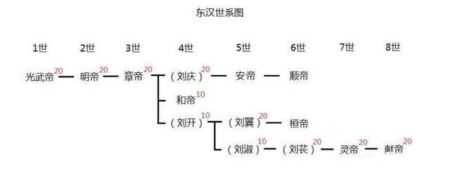 汉朝灭亡后刘备称帝合法吗