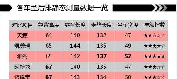 后排故事多，充满喜和乐