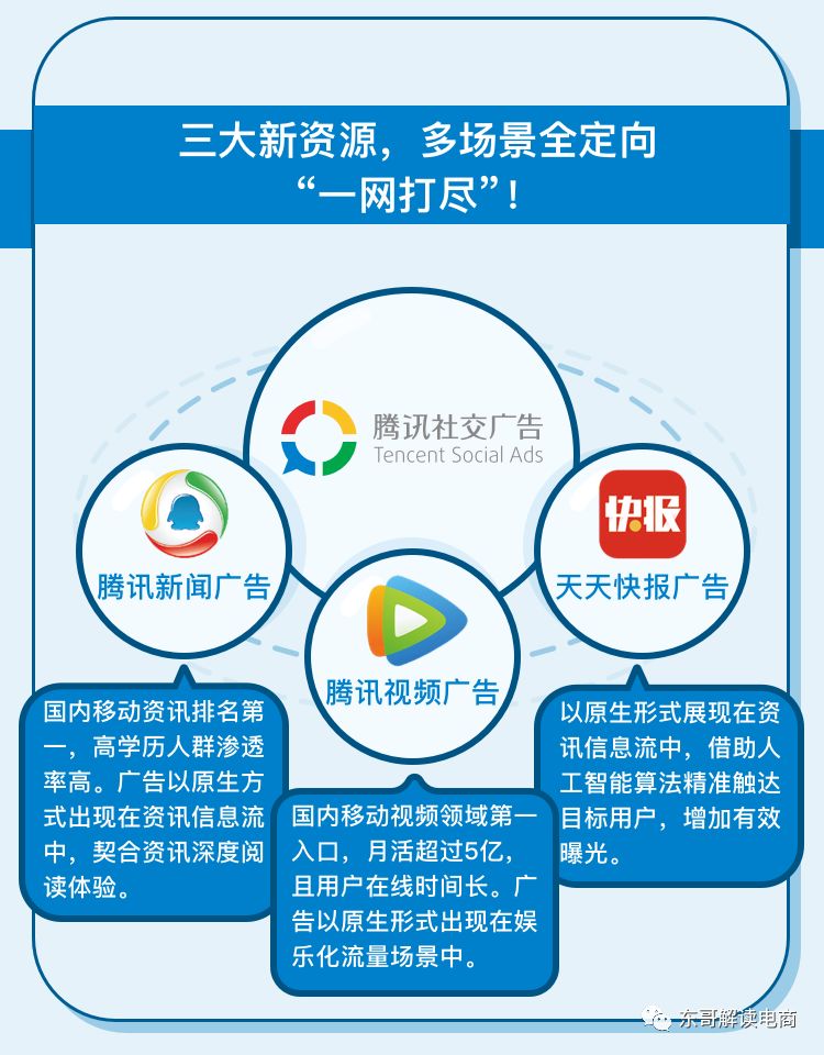 立体肖像拉新激活腾讯社交广告新资源多场景定义广告营销