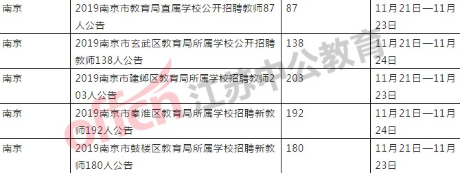 教师编制招聘800人!2019南京四区联考公告已