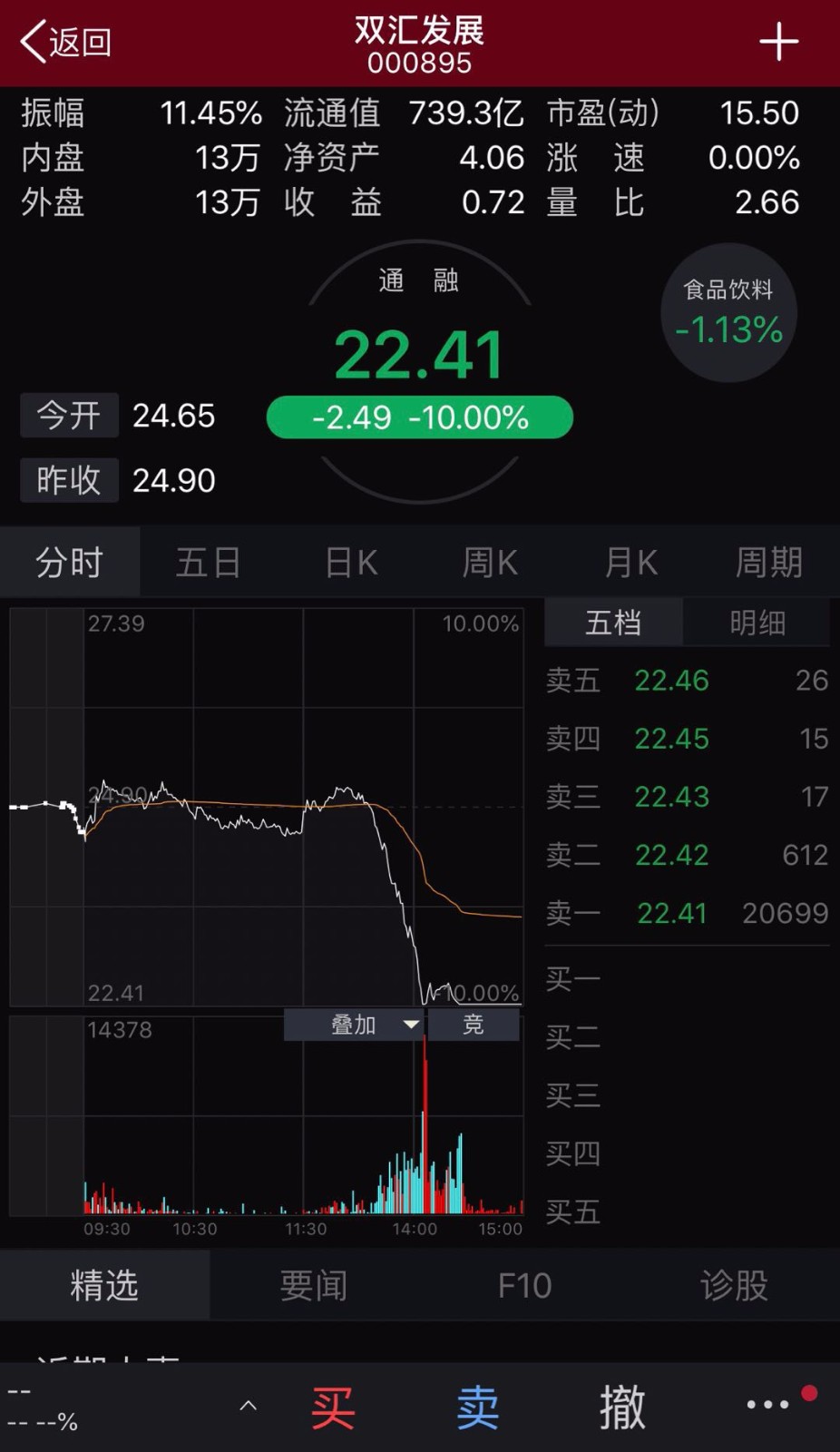 双汇惊现非洲猪瘟疫情,股票迅速跌停