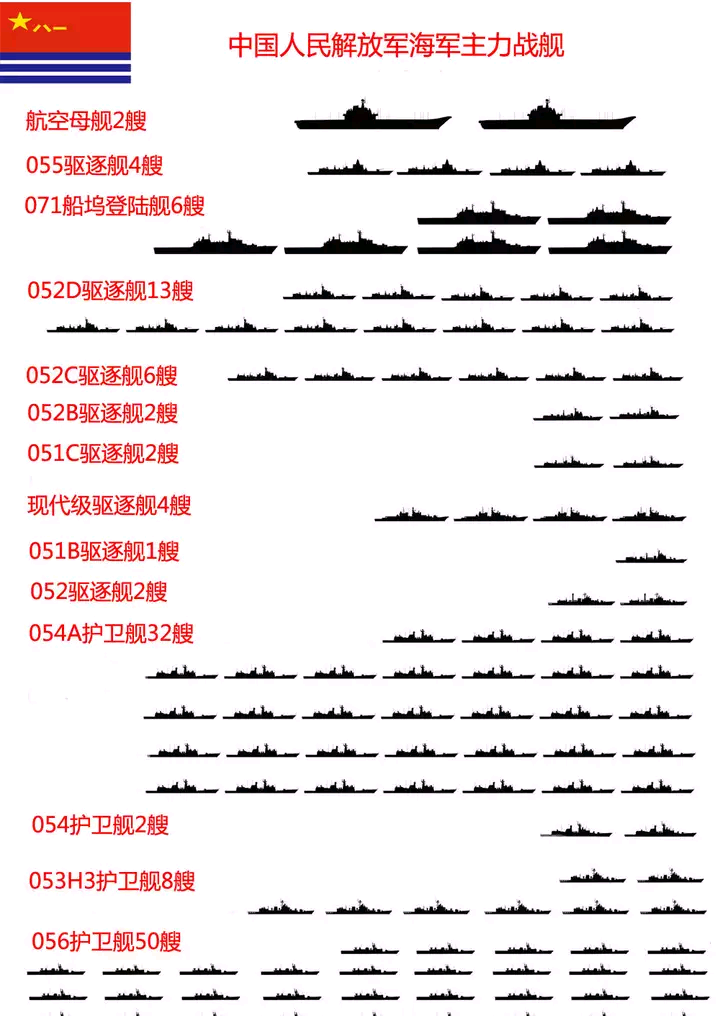 056护卫舰服役表图片