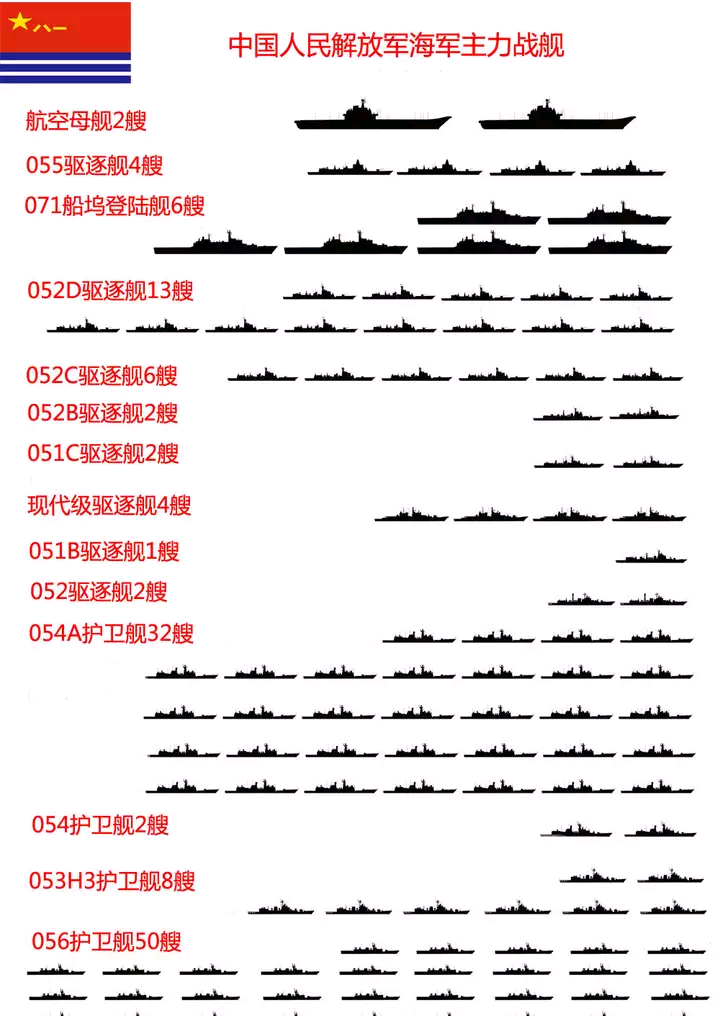 2021服役的军舰表图片