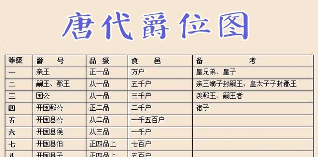 魏徵死后,李世民顾念他,特谥其号为文贞(唐太宗年号贞观,参见贞观之治