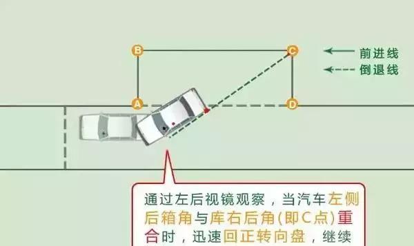 侧方位停车官方教学图解,拿去不用谢!