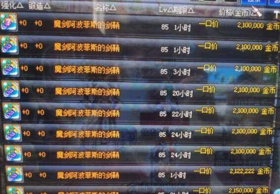 dnf当初花几百买的最强装备,如今都沦落到200