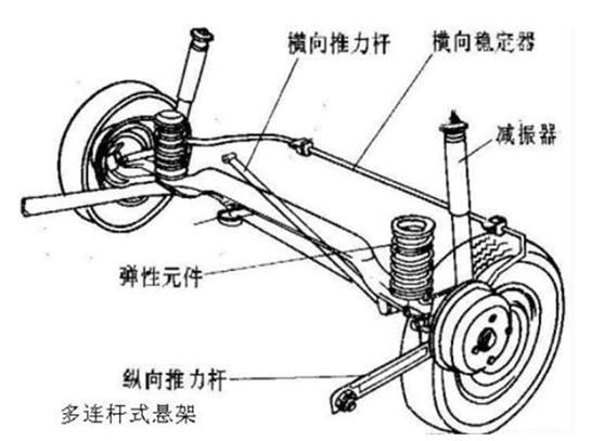天天挂在嘴上的悬挂知多少?
