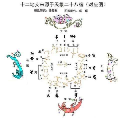 籍籍无名的云台二十八将