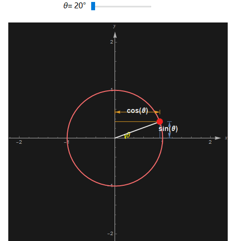 【三角函数几何意义】- 数学知识的动画解析