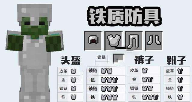 我的世界:游戏中五套防具对比,铁质防具性价比高,第一是它?