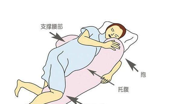 重要贴:孕期胎儿缺氧的症状、预防措施,孕妈妈