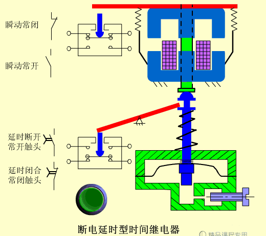6,时间继电器5,热继电器4,交流接触器3,行程开关2,闸刀开关1,按钮开关