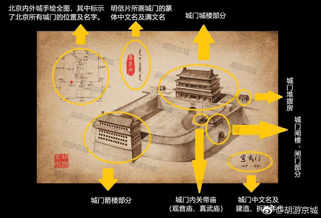 解读北京手绘城门明信片背后的故事这不仅仅是一张明信片