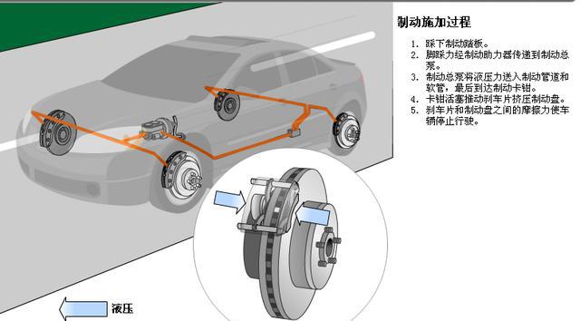汽车的基本制动器部件之盘式制动器