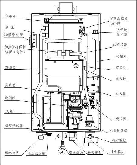 林内燃气热水器怎么样?热水器选林内还是能率?