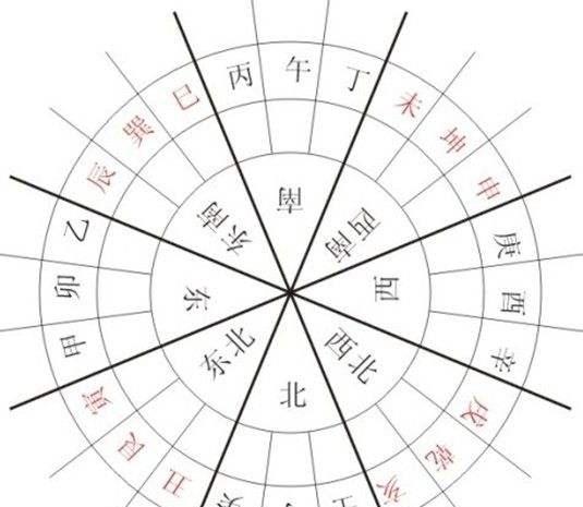 二十四山阴阳差错,空位流神