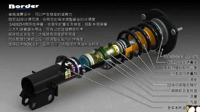 汽车改装之减震器