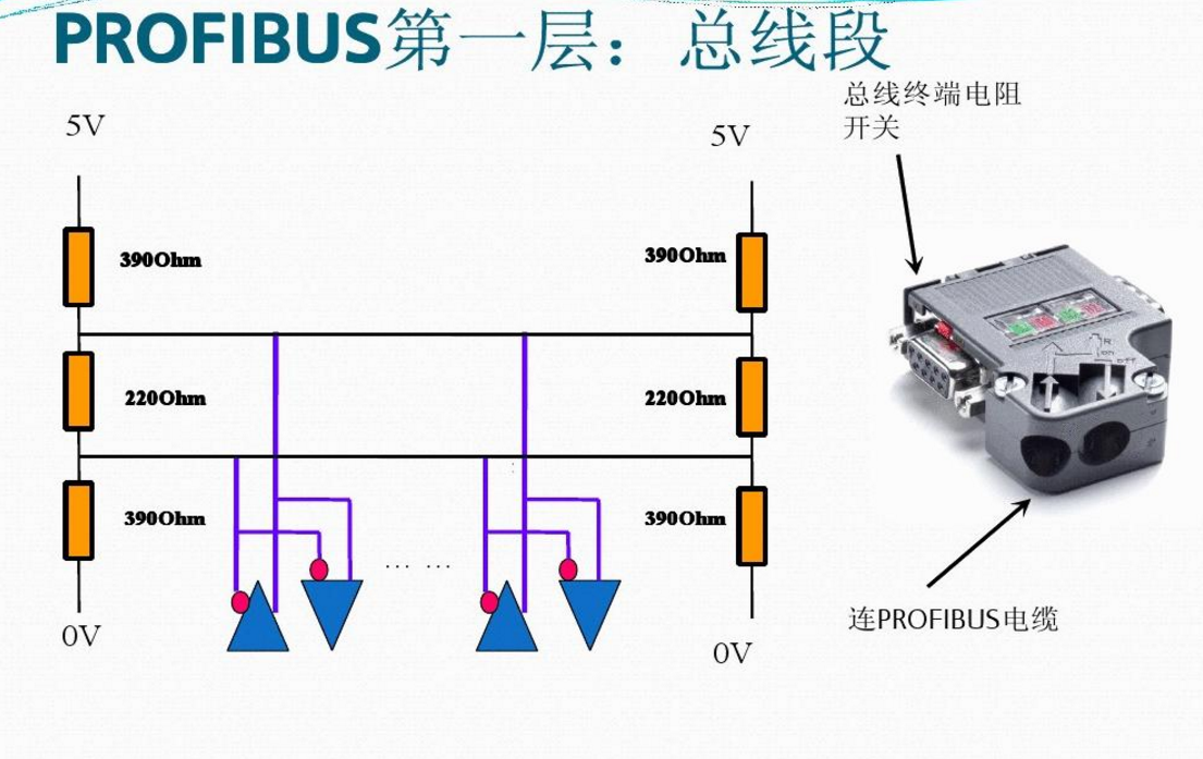 profibusdp组态接线每个师傅说法都不一样听听专业解读