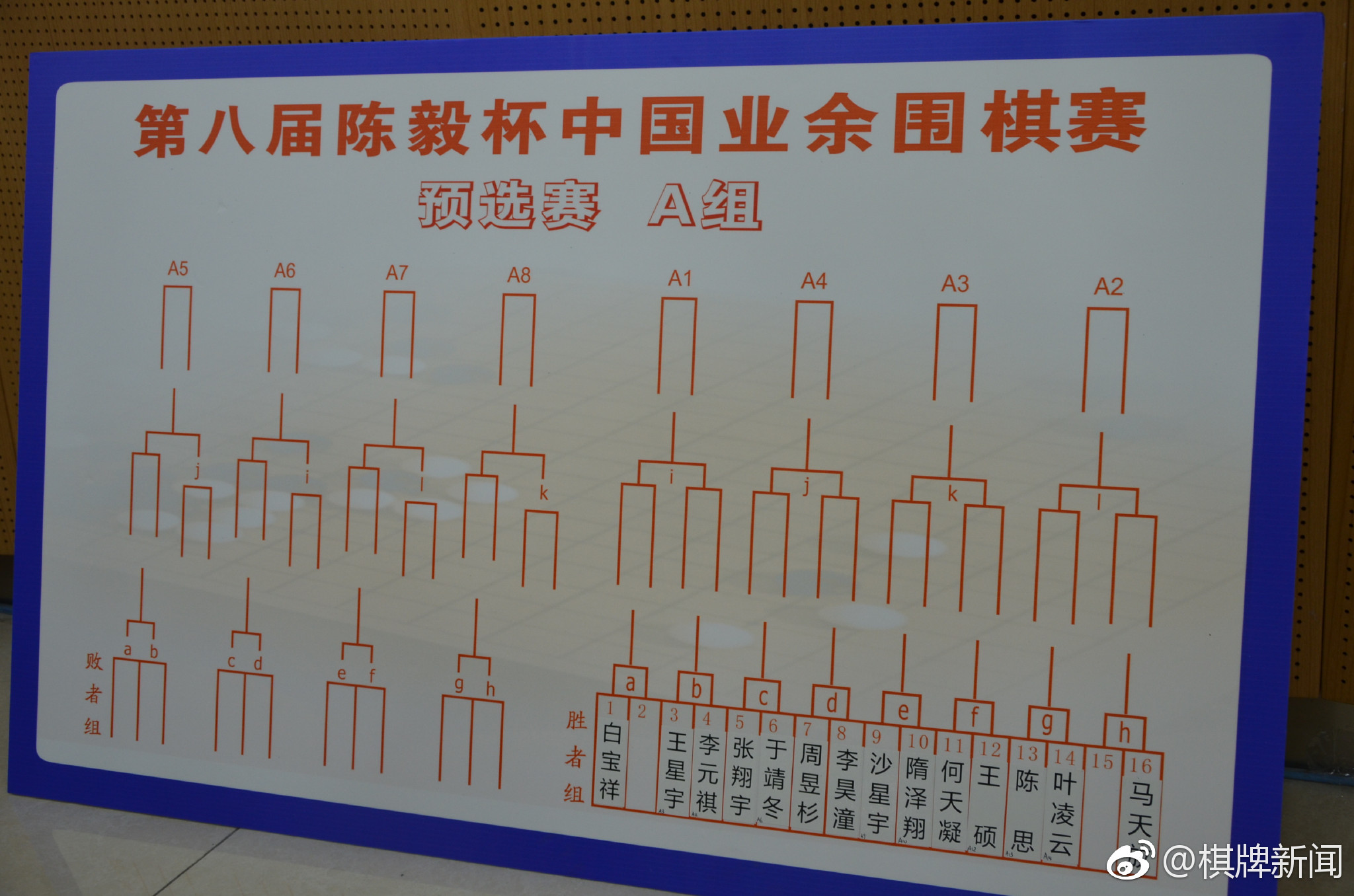 陈毅杯分组对阵,小组赛采用双败淘汰制