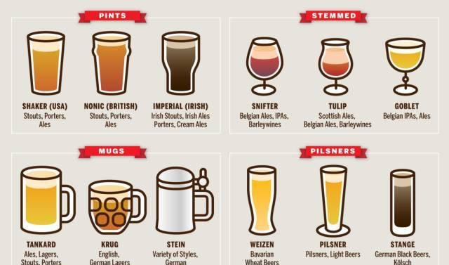 不就喝一杯啤酒吗?啤酒杯有必要这么讲究吗?