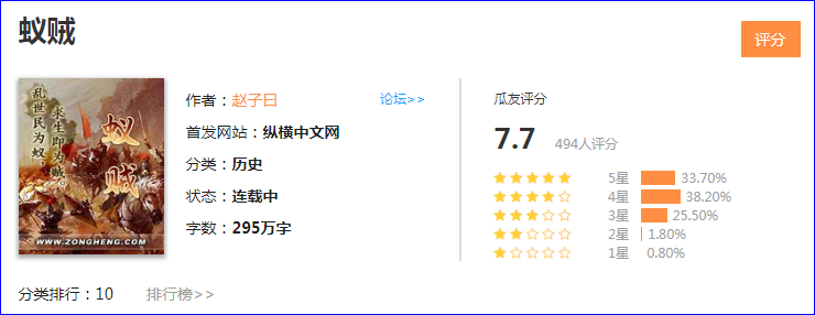 好历史网络小说应该是怎样?橙瓜评分历史排行