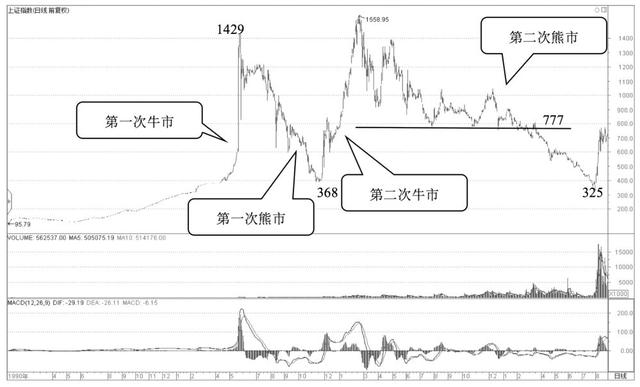 股市大暴动，还没“上车”怎么办？