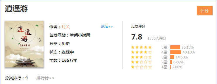 好历史网络小说应该是怎样?橙瓜评分历史排行