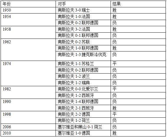 博天堂胜单场彩分析软件:世界杯第二轮塞尔维