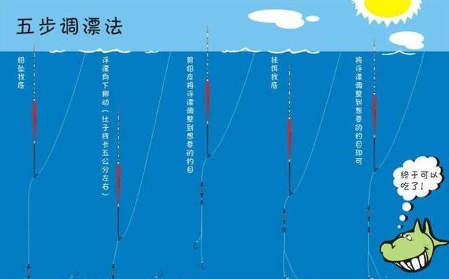 如何正确选择钓底与钓浮|鱼|海钓|垂钓_新浪新闻
