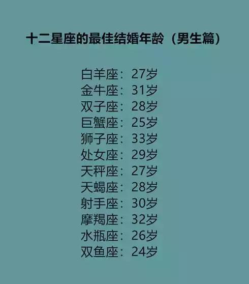 十二星座最佳结婚年龄,睡姿大揭秘,出门前花多少时间来打扮