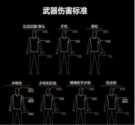 绝地求生:比头部还难击中的弱点部位?连三级头都护不住