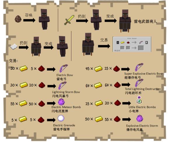 我的世界:掌握了这个方块,红石科技不存在的!