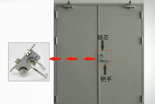 防火门知识大全, 快来涨知识!