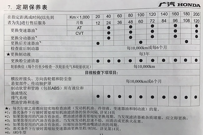 冠道1.5t用车保养成本每公里仅0.75元