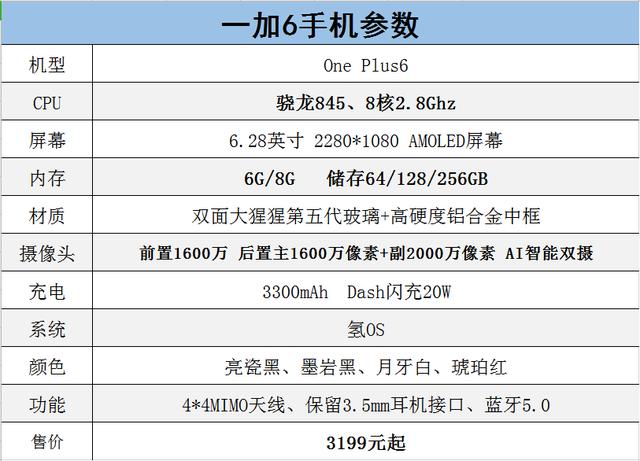 关于一加6内存64g的信息 关于一加6内存64g的信息 行业资讯