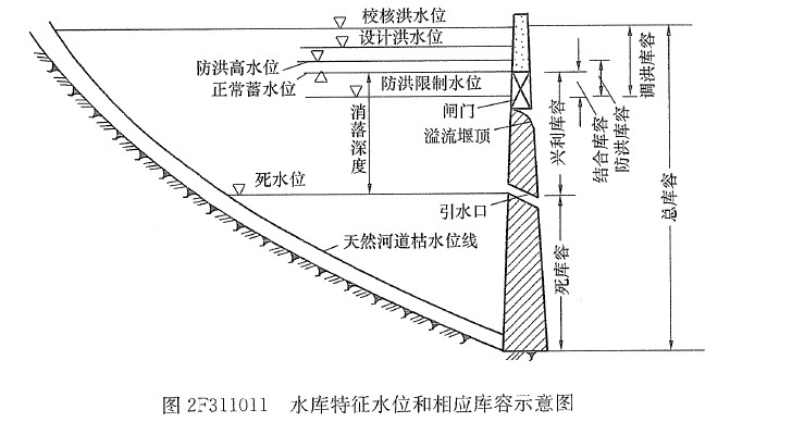 是的,水库泄洪就是比下游被淹重要|水库|泄洪|水位_新浪新闻