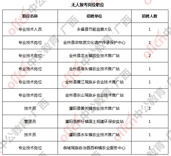 广西桂林事业单位报名人数统计分析