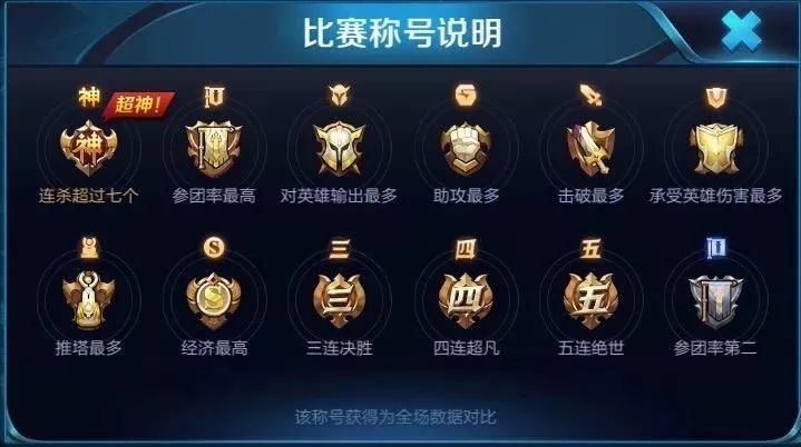 王者荣耀:天美意外泄露下1个新英雄,伽罗可能是辅助型法师!