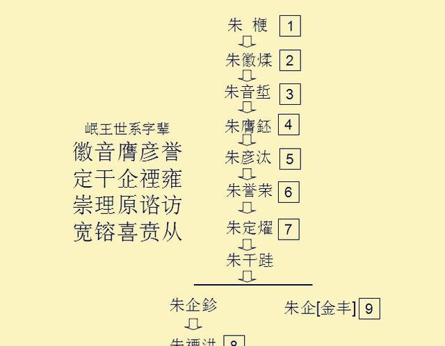 明朝藩王——历代岷王简介