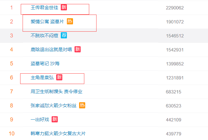 豆瓣26分陈赫们到底在急什么就为了这256亿的票房