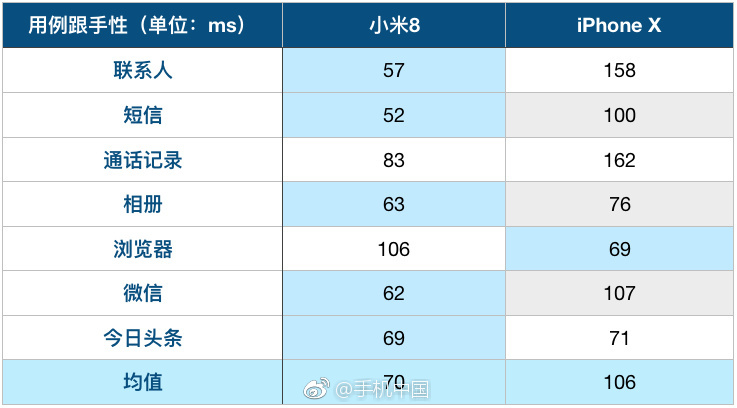 2020骁龙845排名_2020年购买最好的骁龙845手机,你的手机可以换了