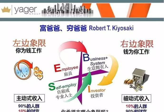 《穷爸爸富爸爸》——给你的钱找一份工作!