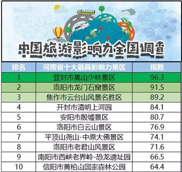 黄柏山国家森林公园入选河南省最具影响力十大景区排行榜