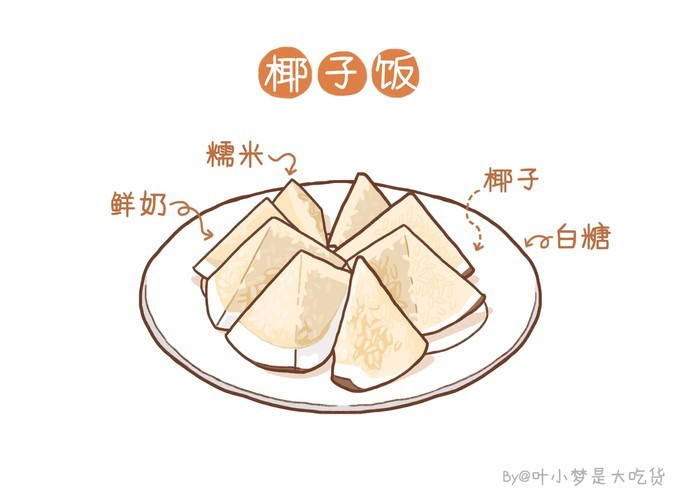 椰子饭是用糯米,椰肉,椰汁再加入特殊的香料一起蒸熟的.